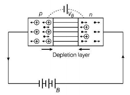 Semiconductors and Electronic Devices mcq solution image