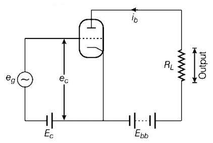 Semiconductors and Electronic Devices mcq solution image