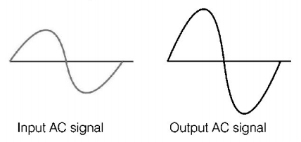 Semiconductors and Electronic Devices mcq solution image