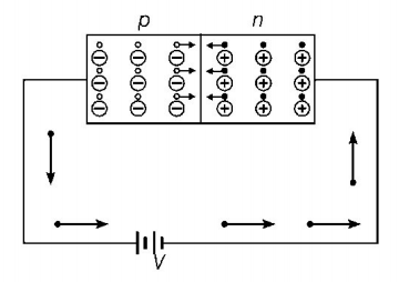 Semiconductors and Electronic Devices mcq solution image