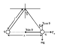 Electric Charges mcq solution image