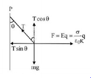 Electric Charges mcq solution image