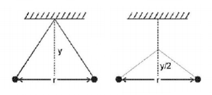Electric Charges mcq solution image