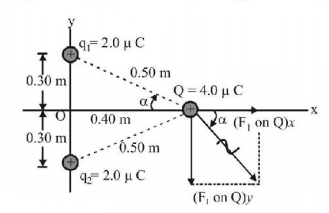 Electric Charges mcq solution image
