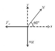 Electric Charges mcq solution image