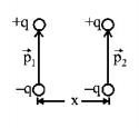 Electric Field mcq solution image