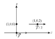 Electric Field mcq solution image