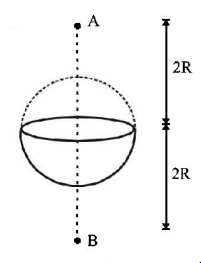 Electric Field mcq solution image