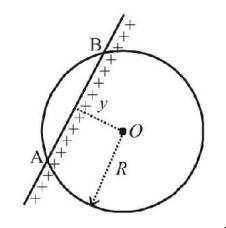 Electric Field mcq solution image