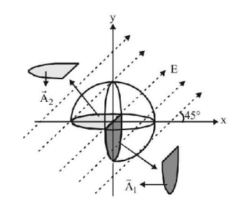 Electric Field mcq solution image
