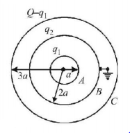 Electric Potential mcq solution image