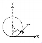 Magnetic Effect of Current mcq solution image
