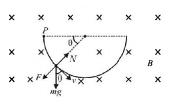 Magnetic Effect of Current mcq solution image