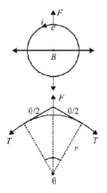 Magnetic Effect of Current mcq solution image