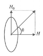 Magnetic Materials mcq solution image