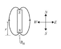 Magnetic Materials mcq solution image
