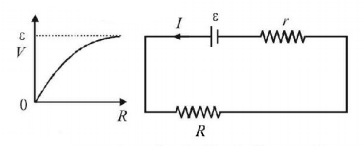 Electric Current mcq solution image