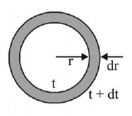 Electromagnetic Induction mcq solution image