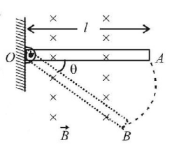 Electromagnetic Induction mcq solution image