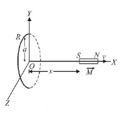 Electromagnetic Induction mcq solution image