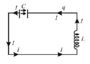Alternating Current mcq solution image