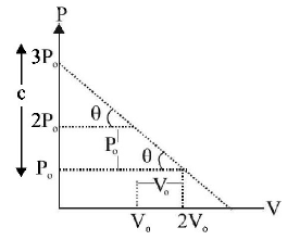 Thermodynamics mcq solution image