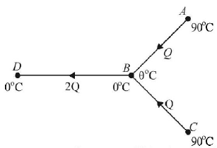 Conduction mcq solution image