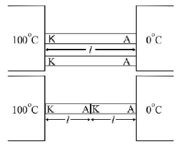 Conduction mcq solution image