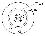 Conduction mcq solution image