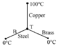 Radiation mcq solution image