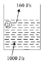 Calorimetry mcq solution image