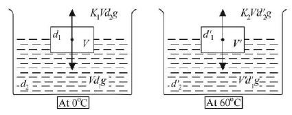 Kinetic Theory of Gases mcq solution image