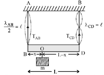 Waves mcq solution image Waves mcq solution image