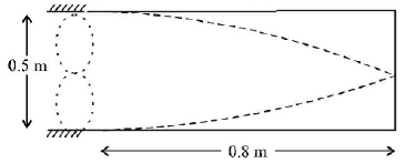 Waves mcq solution image