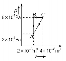 Thermodynamics mcq solution image