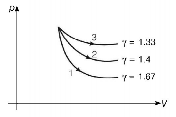 Thermodynamics mcq solution image
