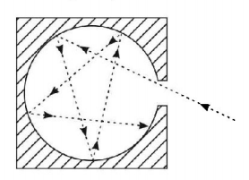 Radiation mcq solution image