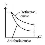 Thermodynamics mcq solution image
