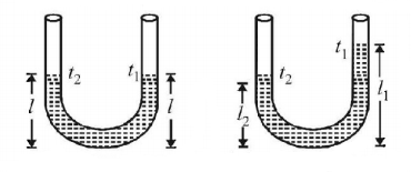 Thermal Expansion mcq solution image