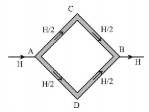 Conduction mcq solution image