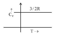 Kinetic Theory of Gases mcq solution image