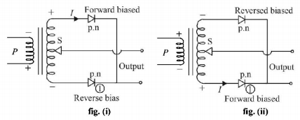 Semiconductors and Electronic Devices mcq solution image