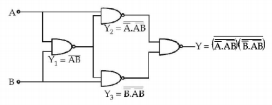 Semiconductors and Electronic Devices mcq solution image