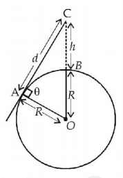 Semiconductors and Electronic Devices mcq solution image