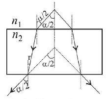 Ray Optics mcq solution image