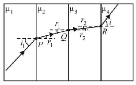Ray Optics mcq solution image