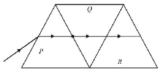 Ray Optics mcq solution image