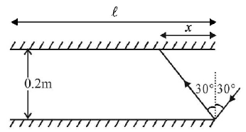 Ray Optics mcq solution image