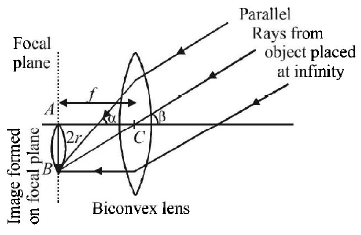 Ray Optics mcq solution image