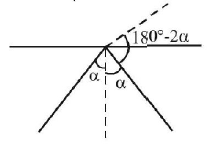 Ray Optics mcq solution image